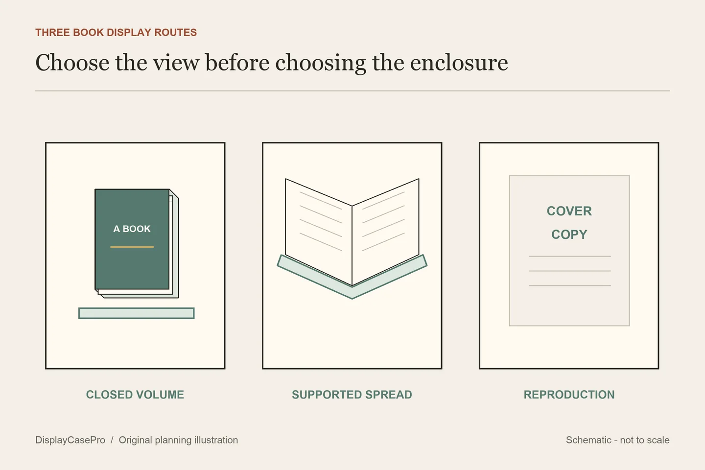 How to Display a Book in a Shadow Box Without Forcing the Binding