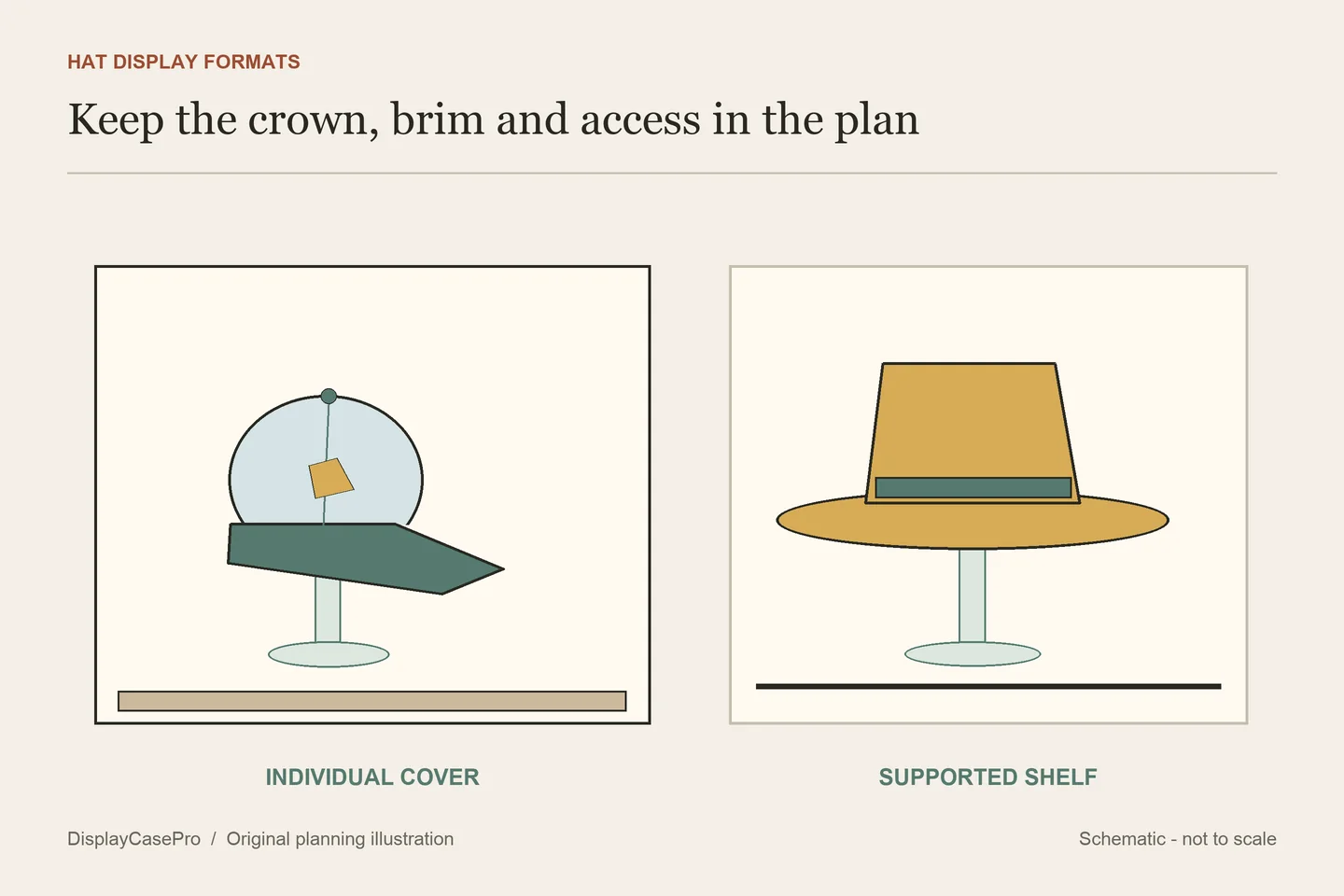 Hat Display Case Ideas for Caps, Brims and Crowns