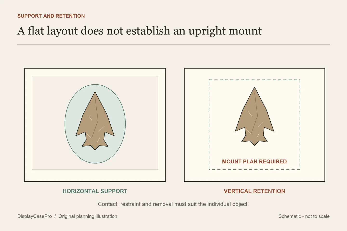 Original comparison of a separately supported horizontal stone point and an upright position whose retaining mount must be specified