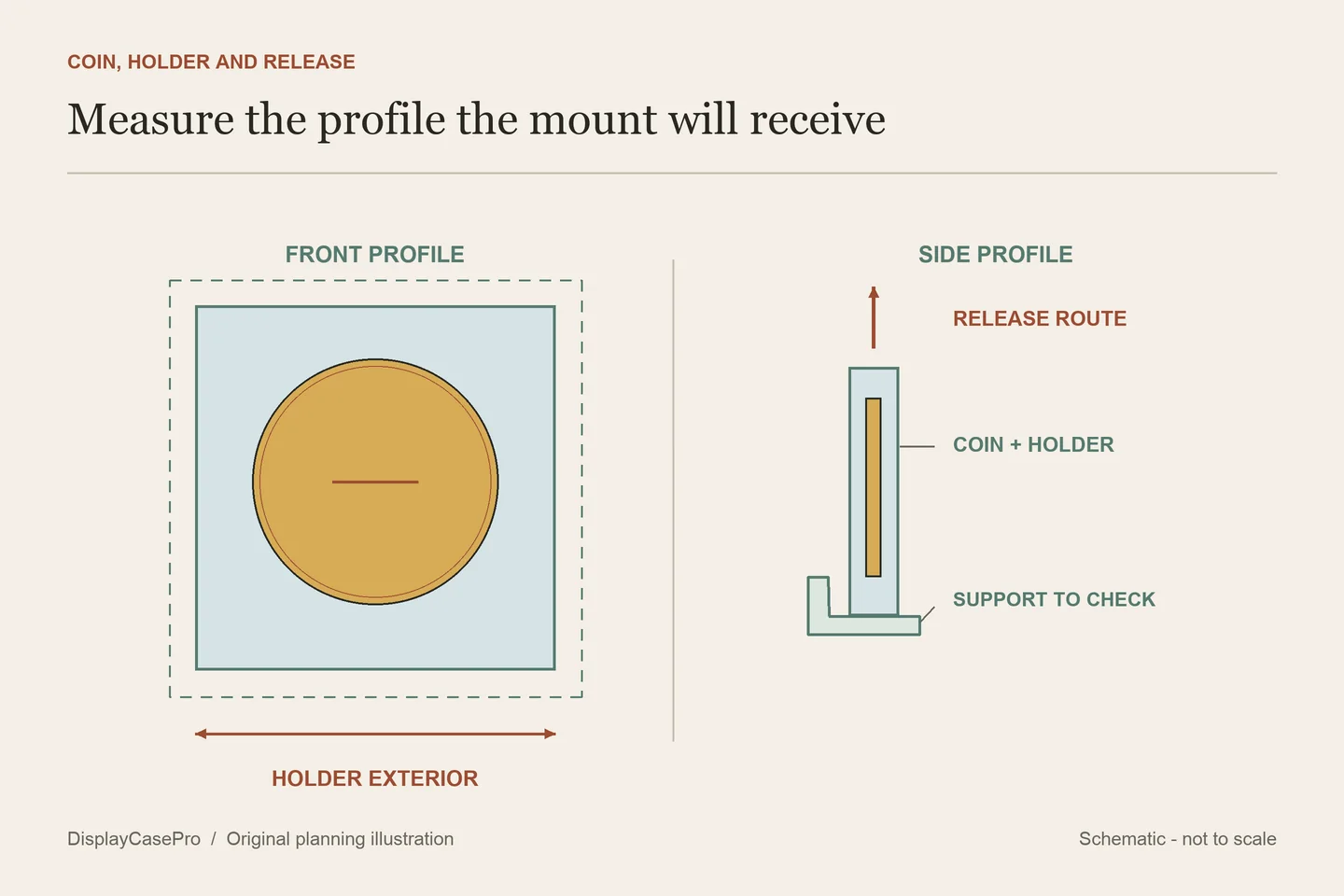 Original diagram separating a coin from its wider protective holder, its supporting mount and a clear release route