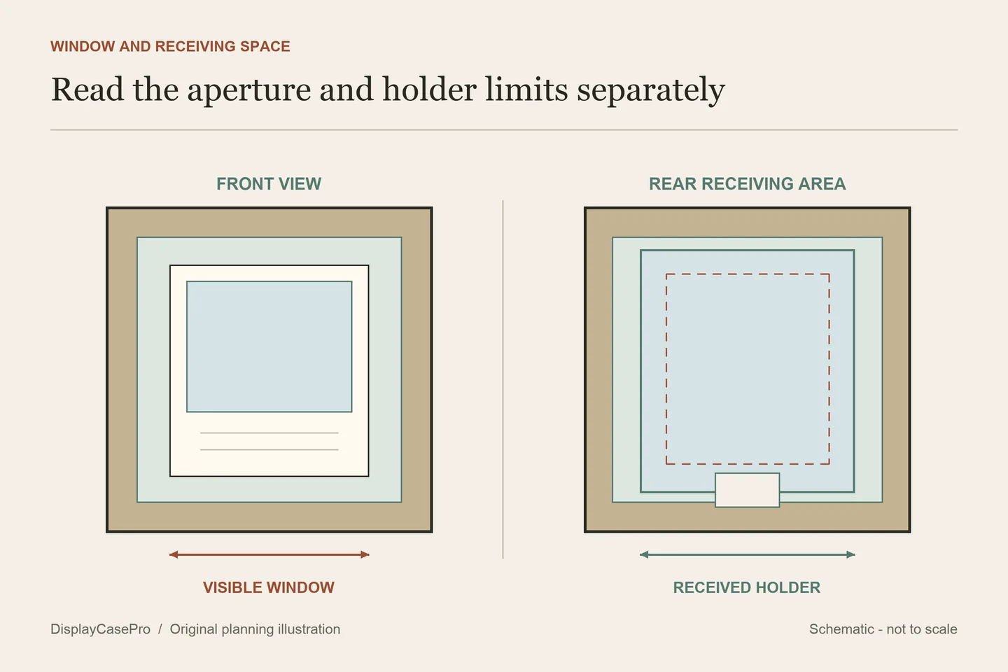 Original card-frame diagram separating visible aperture, hidden holder recess, rear support and outside frame