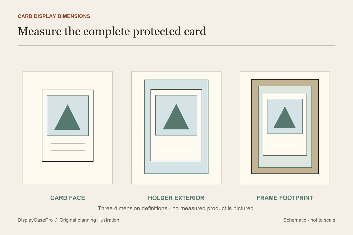 Baseball Card Display Case Dimensions: Measure the Holder, Too