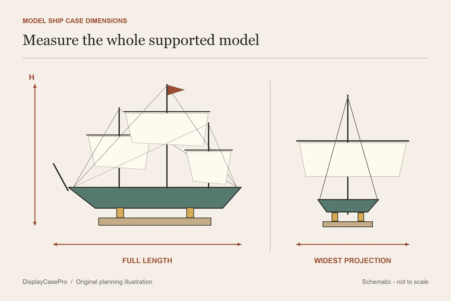 Model Ship Display Case Dimensions: Include the Rigging and Base