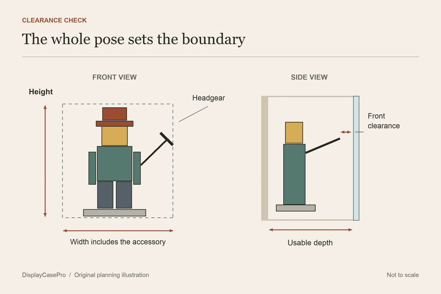 Front and side planning views showing a minifigure, base, side accessory, headgear and front clearance