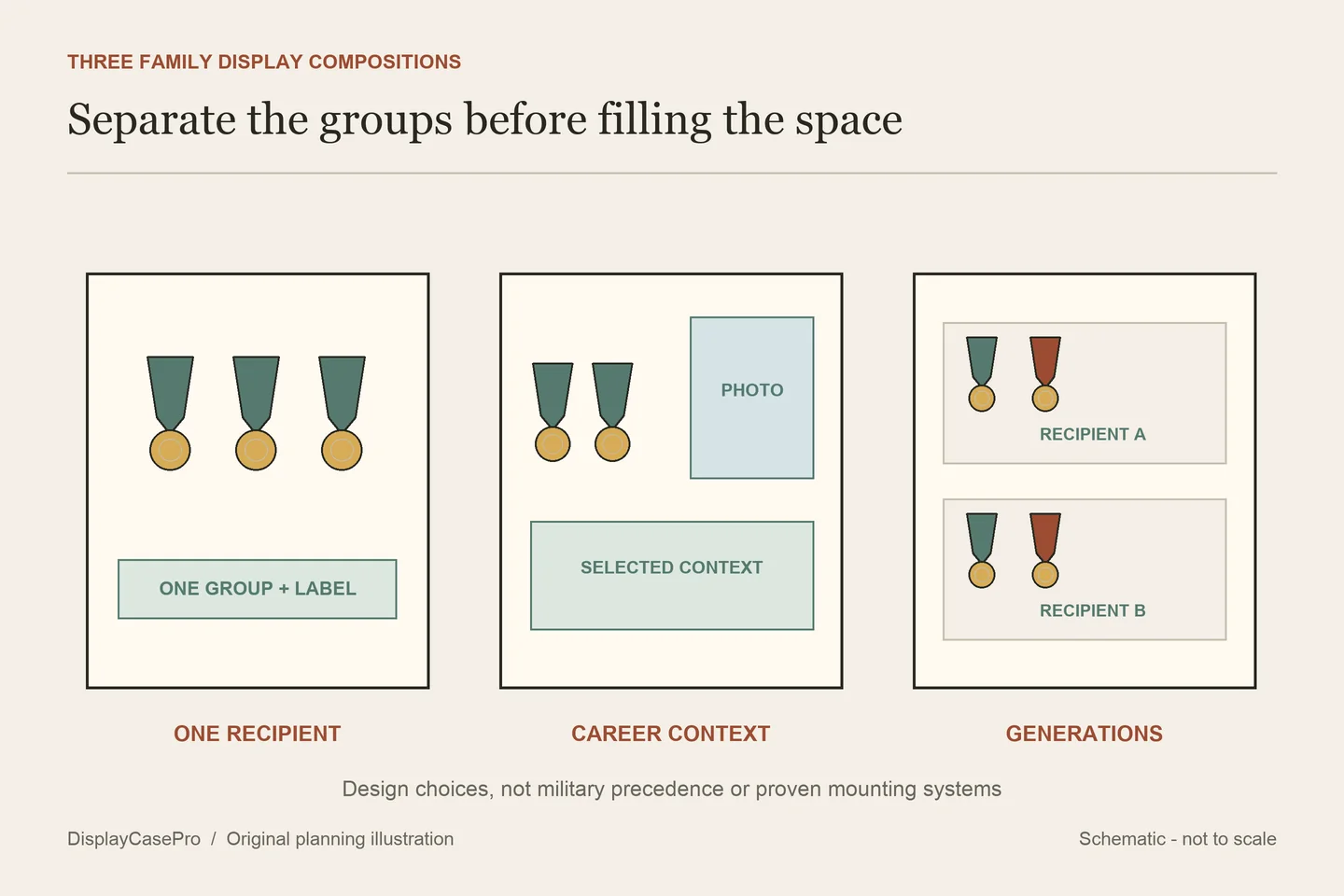 Three schematic shadow box layouts for one recipient, a service career and separately labeled generations