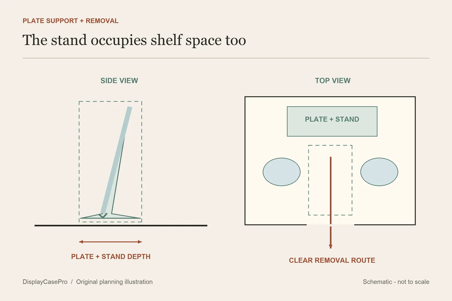 Schematic china cabinet shelf showing an upright plate and stand, a cup and saucer, and a clear removal path