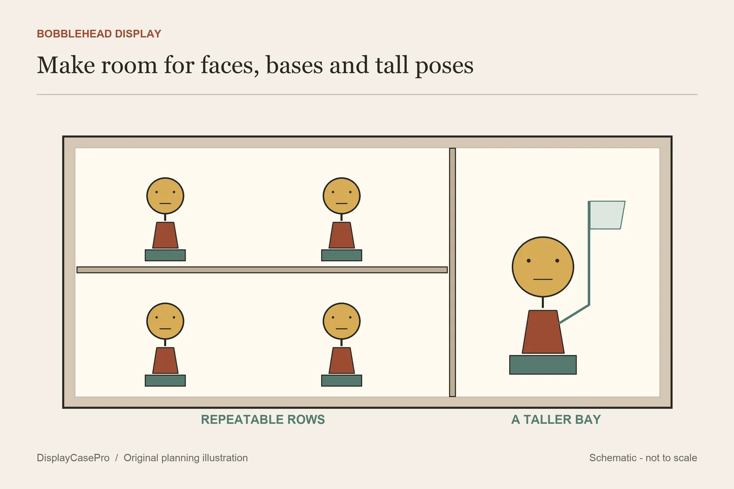 Bobblehead Display Case Ideas for Faces, Bases and Tall Poses