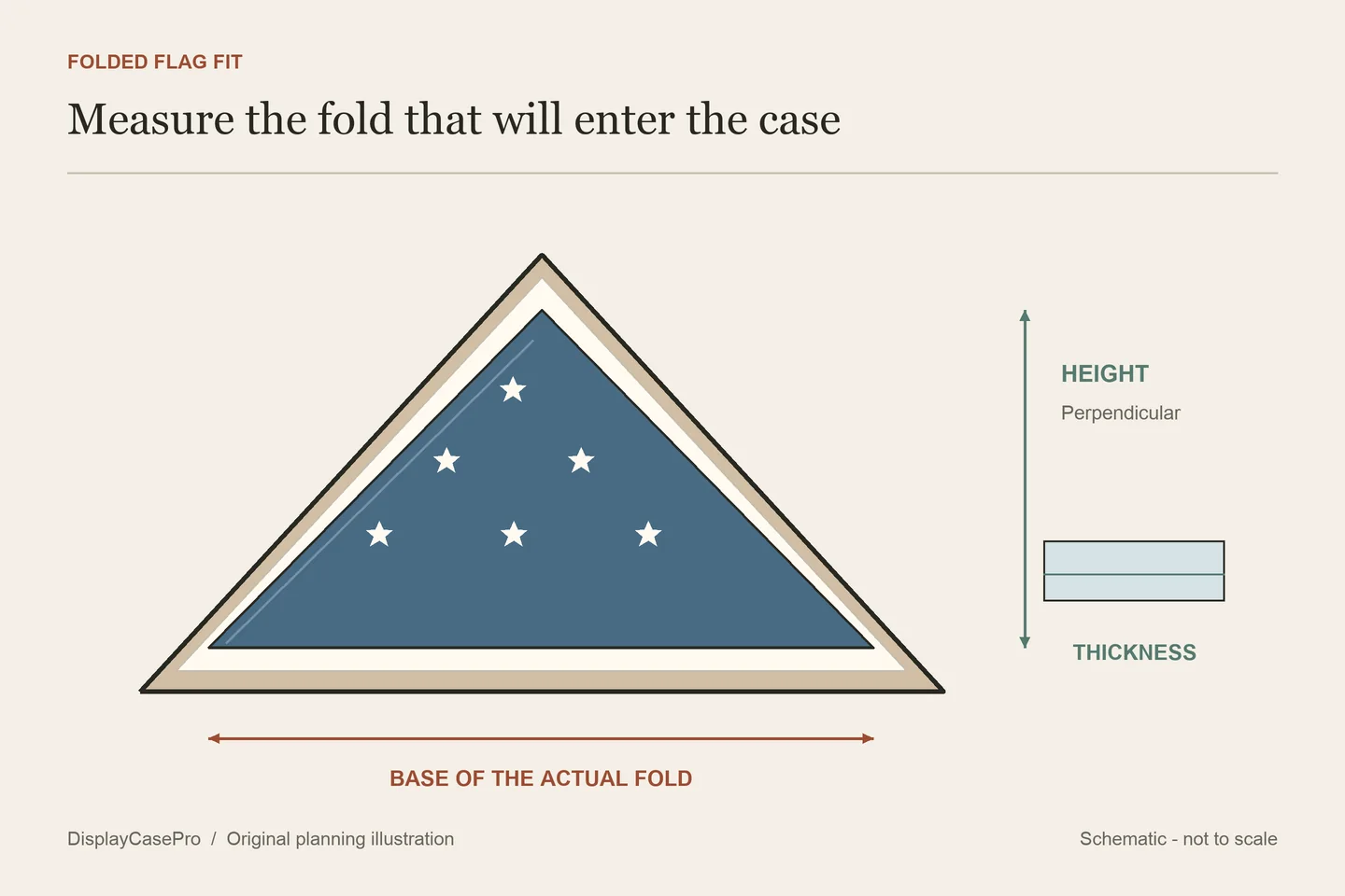 Flag Display Case Dimensions: Measure the Fold First