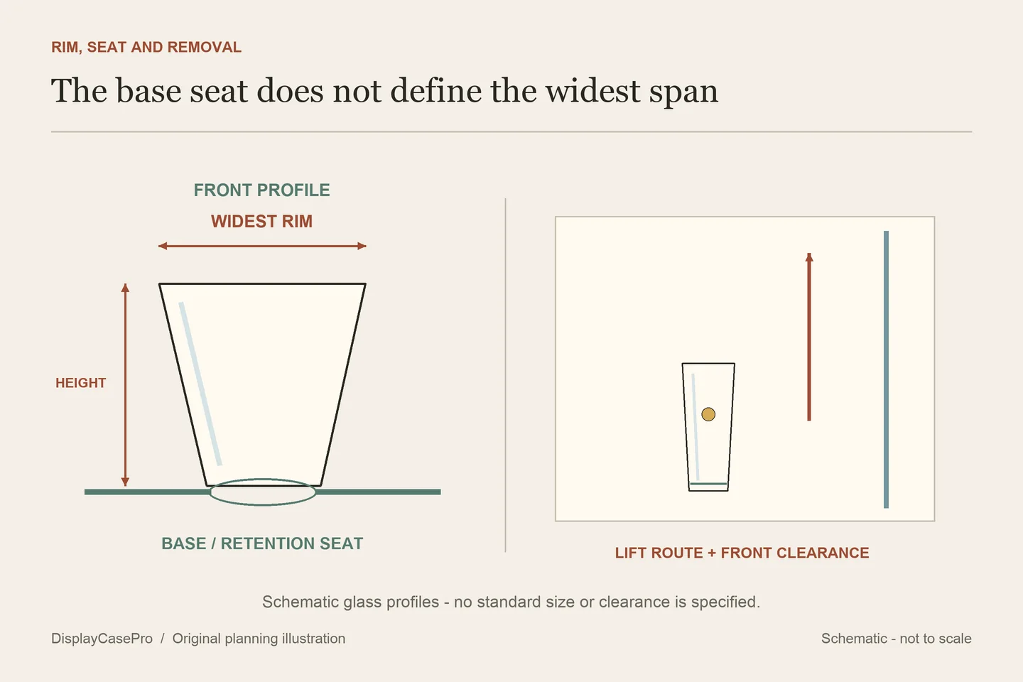 Original shot glass profile diagram showing rim span, overall height, base seat and separate lift-out clearance