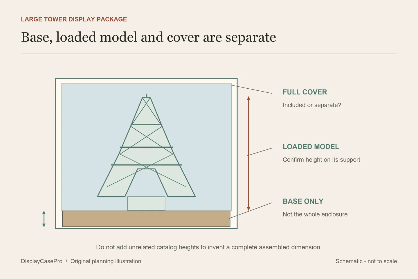 Original large-tower planning diagram distinguishing base-only size, the loaded tower profile and the separate clear cover