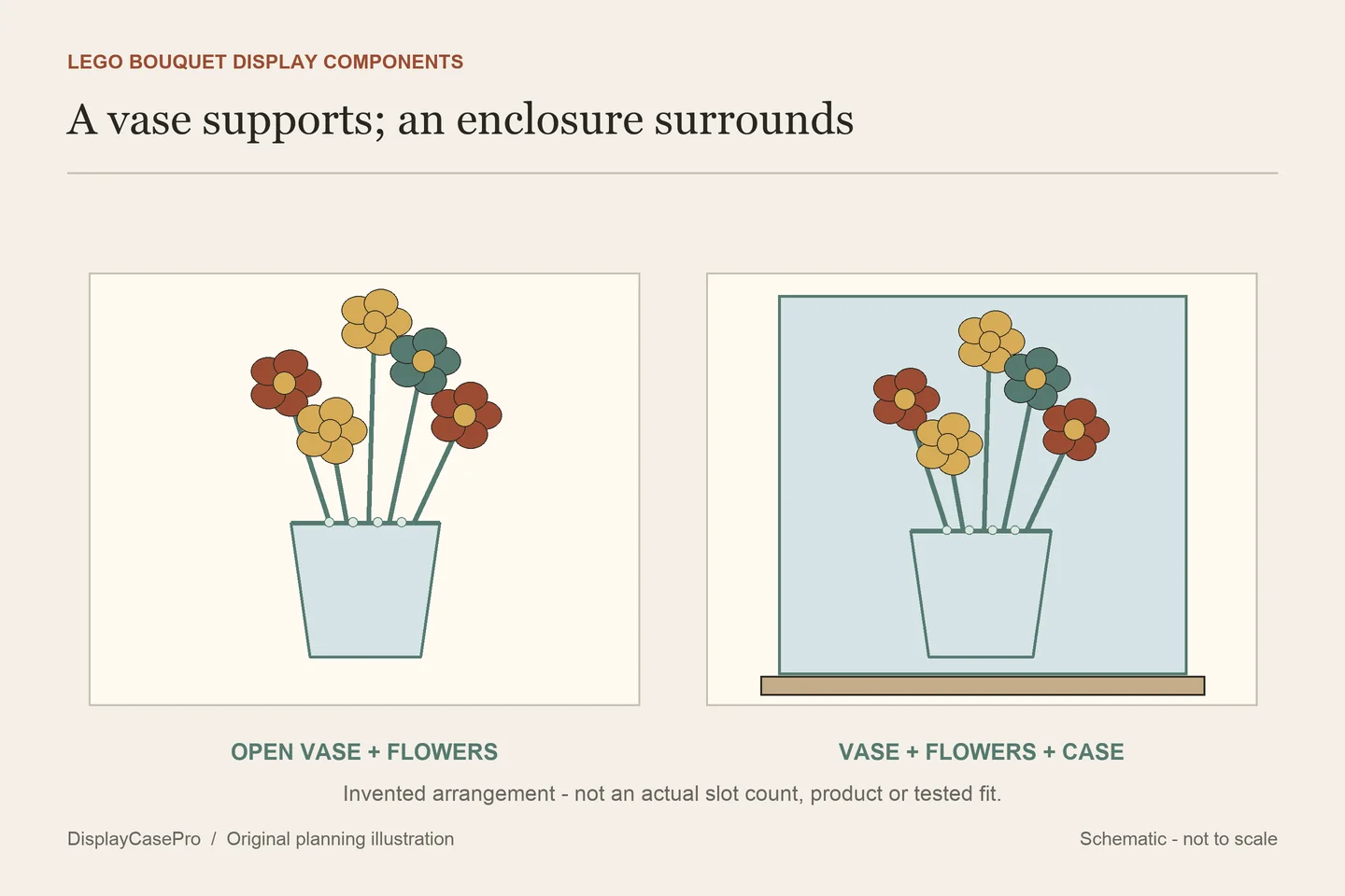 LEGO Flower Bouquet Display Cases: Vase, Stems and Enclosure