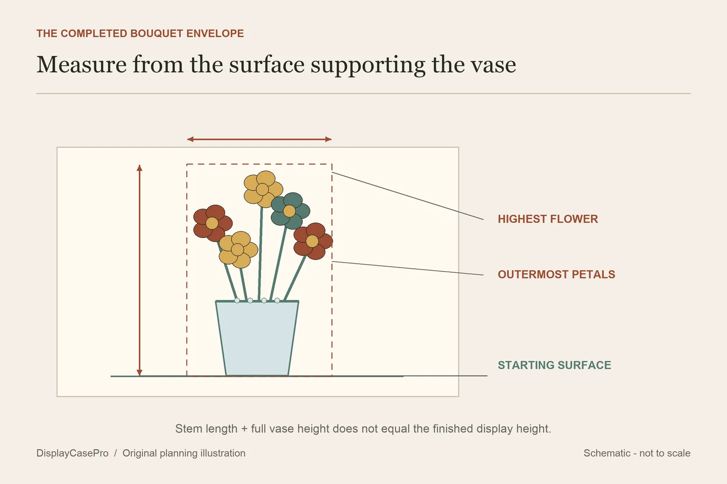Original bouquet diagram measuring from the vase floor to the tallest flower, with width and depth around the outer petals