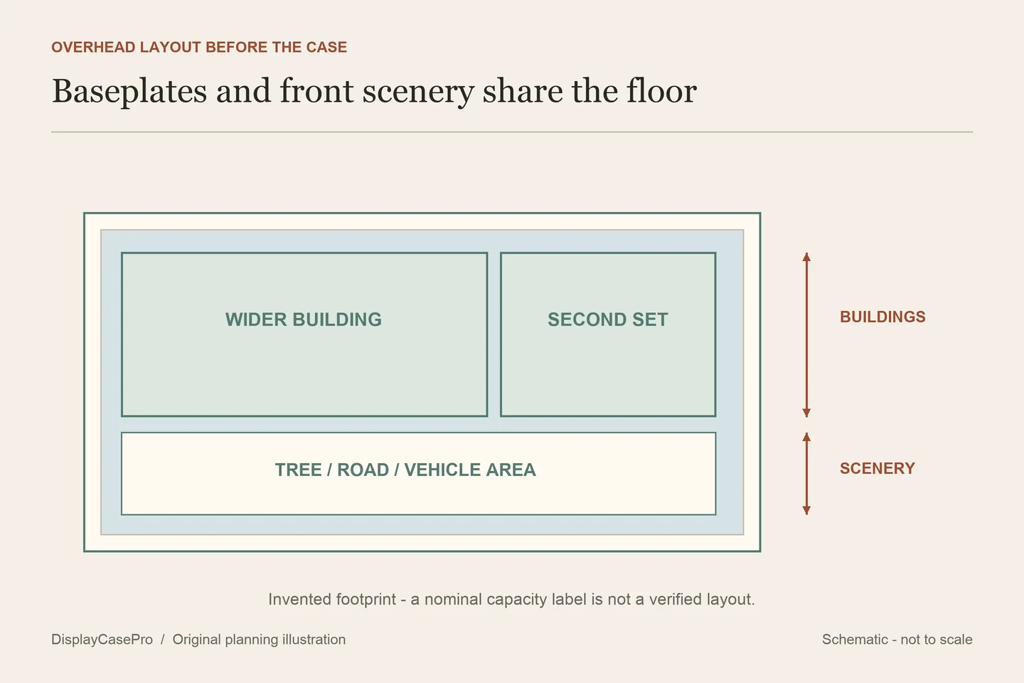 Original overhead diagram separating the joined building footprint, a front scenery strip and the outside enclosure boundary