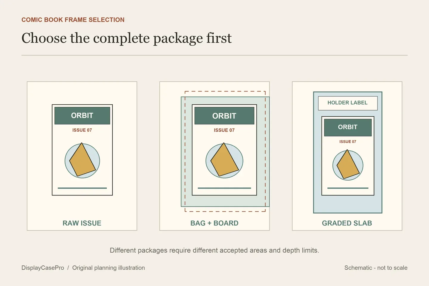 Comic Book Display Frames: Raw Issues, Bags and Graded Slabs