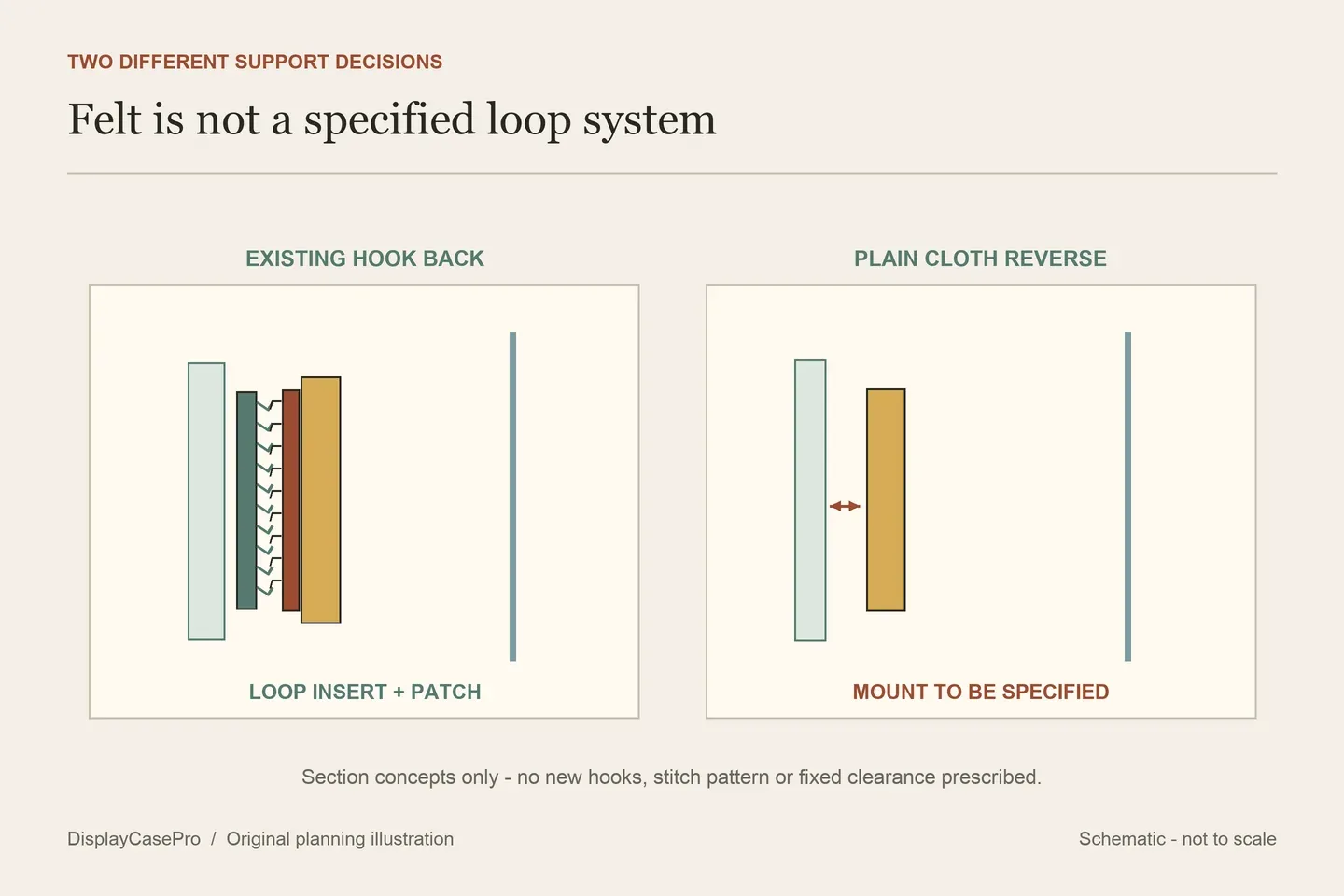 Original patch display diagram contrasting a hook-backed patch and compatible loop insert with an independently supported plain cloth patch