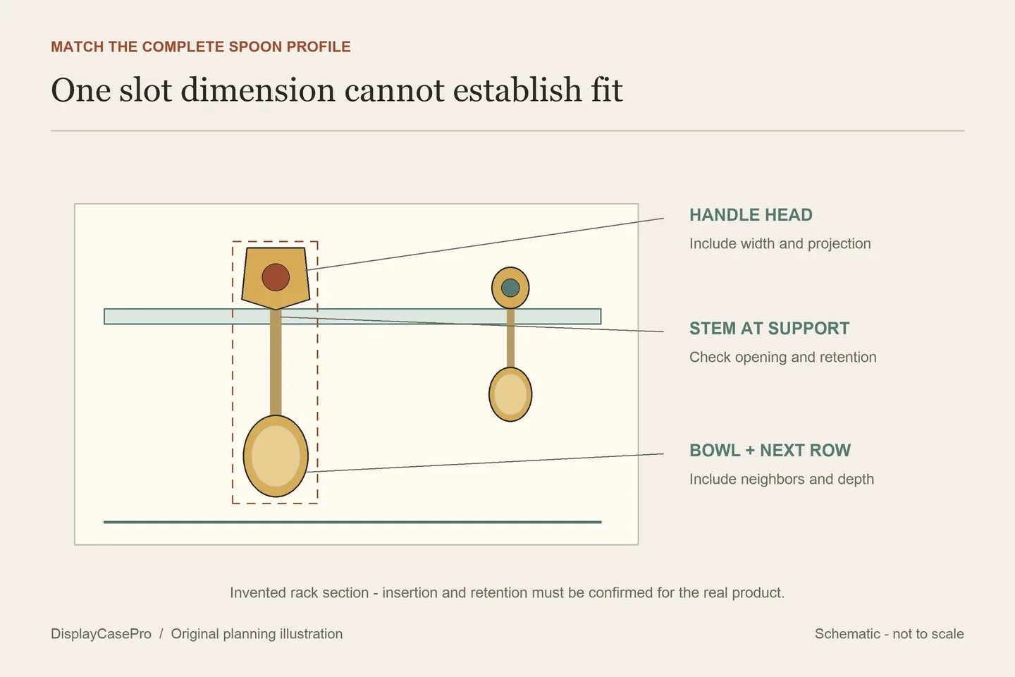 Original spoon rack diagram identifying the handle head, stem at the support, hanging bowl, neighboring position and next row
