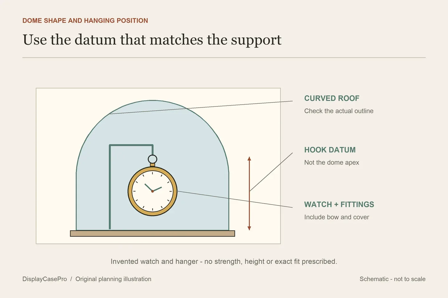 Original pocket watch dome schematic separating the curved roof, fixed hook, suspended watch outline and separately supported chain