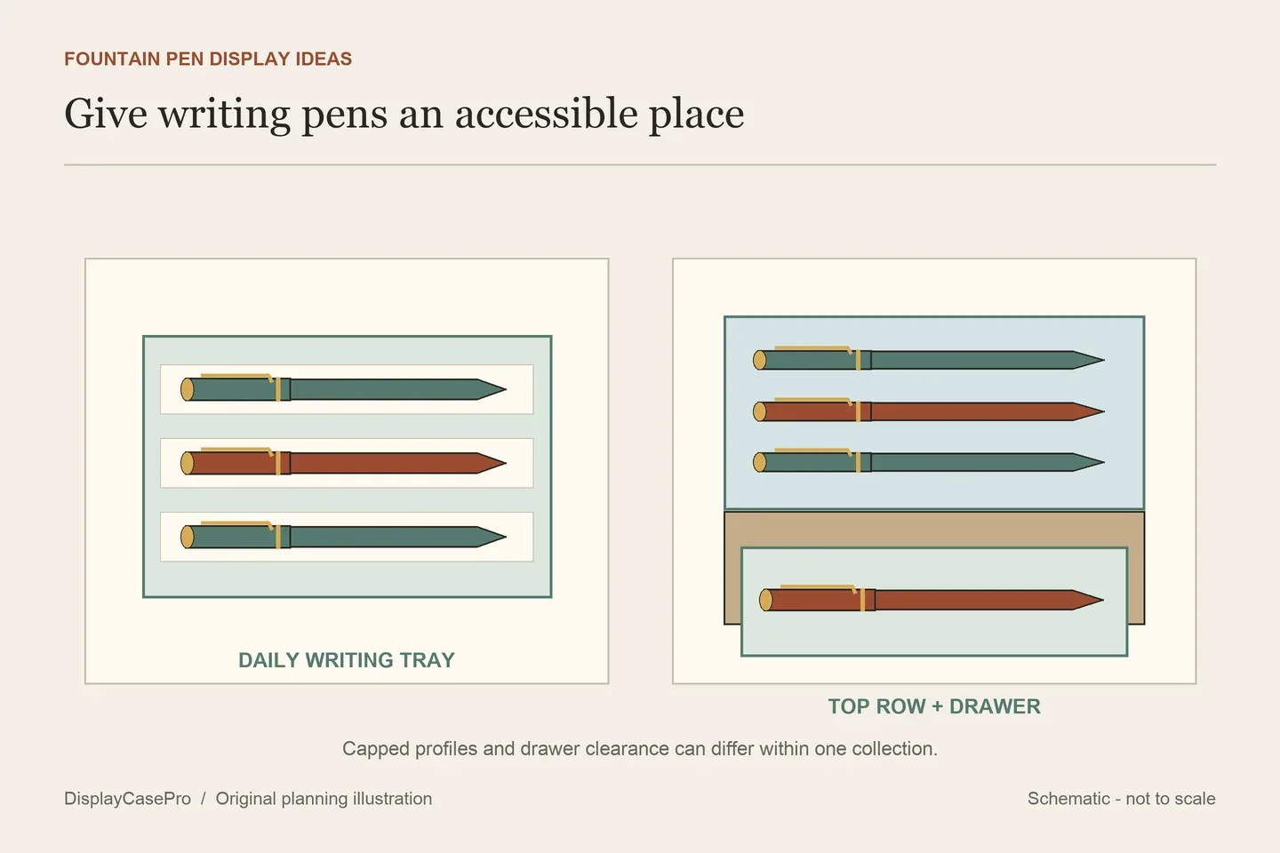 Fountain Pen Display Case Ideas: Writing Trays, Drawers and Covers
