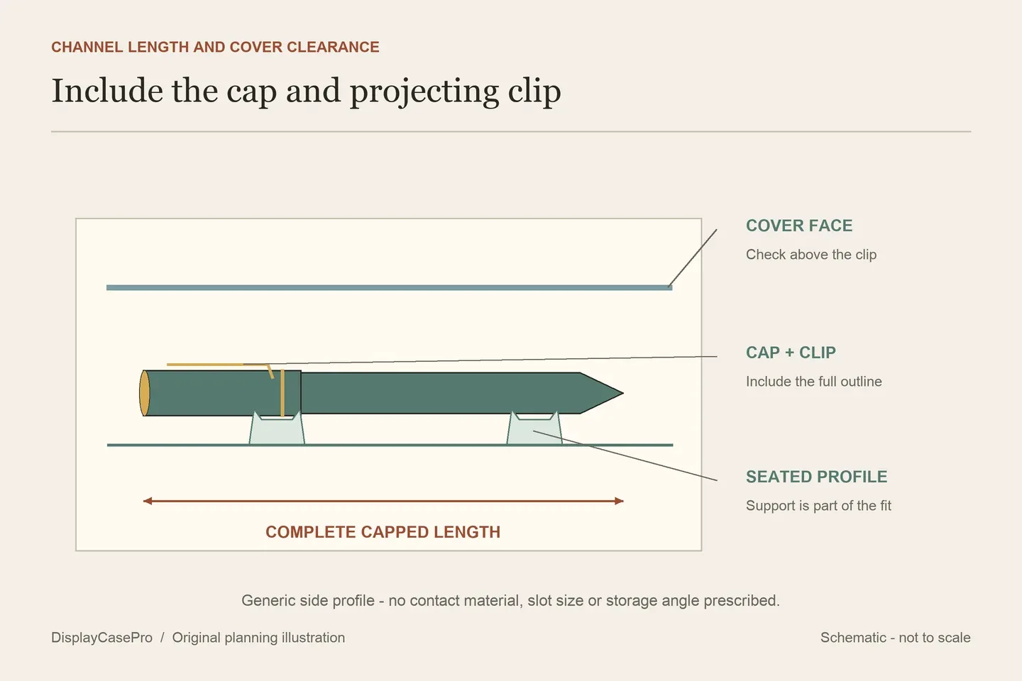 Original fountain pen tray diagram showing a complete capped pen, projecting clip, channel length and separate cover clearance