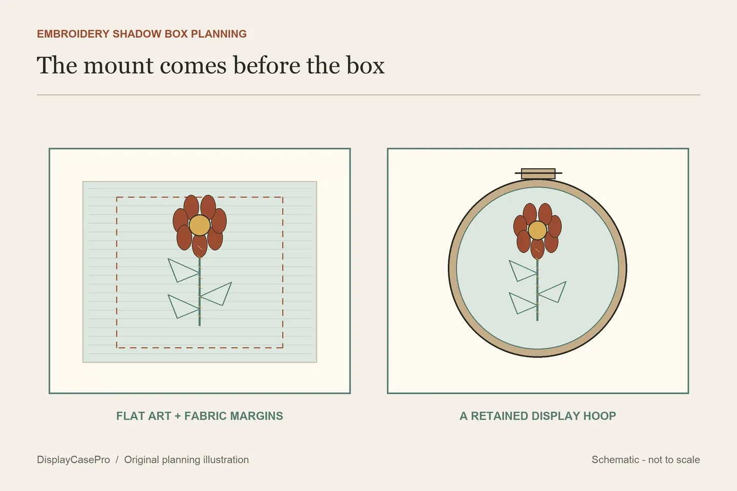 How to Display Embroidery in a Shadow Box: Fabric, Mounts and Raised Stitches