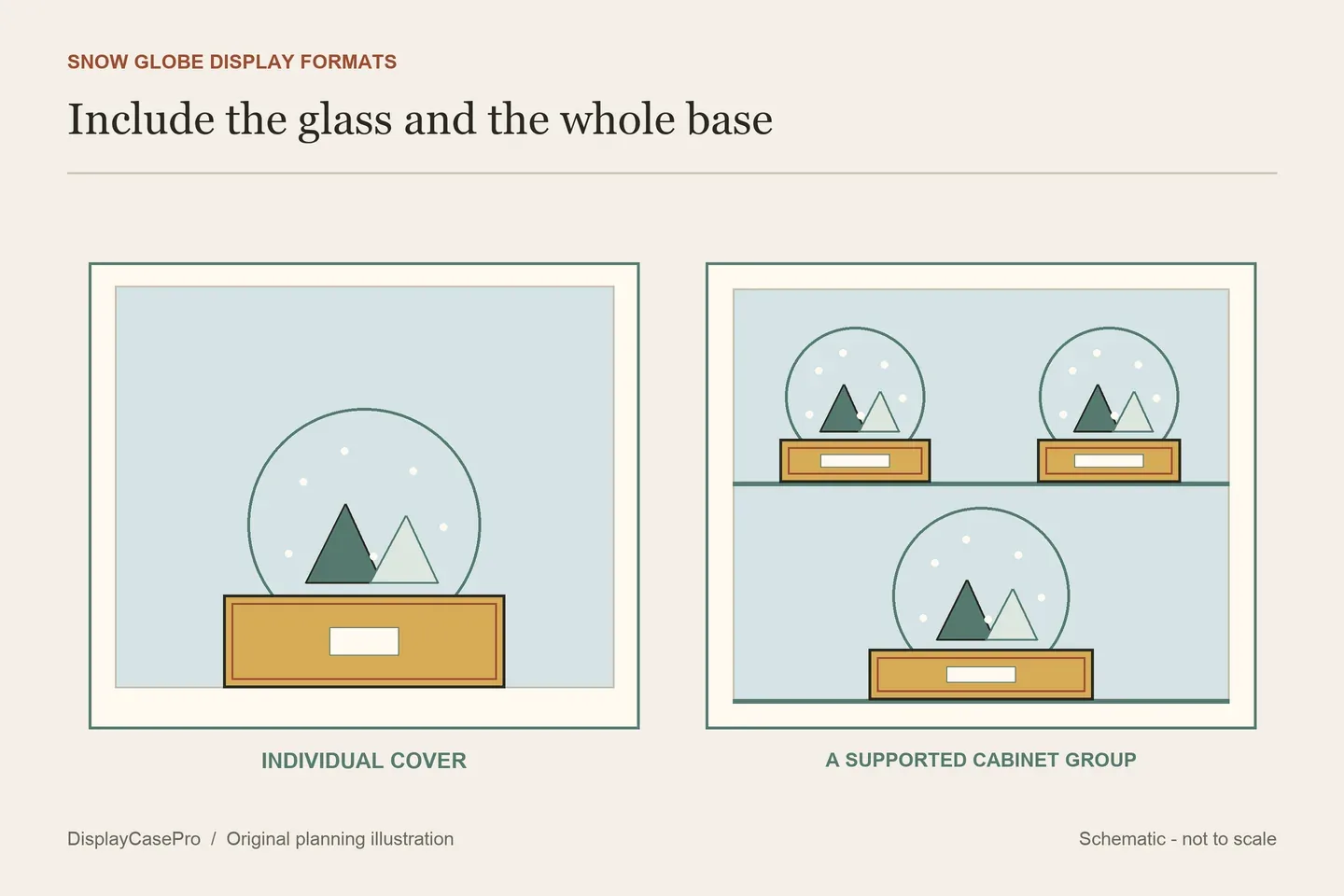 Snow Globe Display Cases: Glass Diameter, Bases and Access