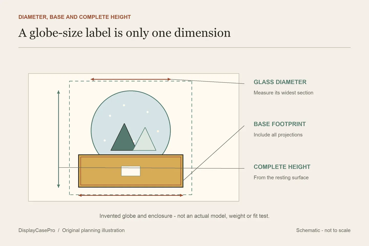 Original snow globe diagram showing separate glass diameter, a wider sculpted base, complete height and a clear outer enclosure