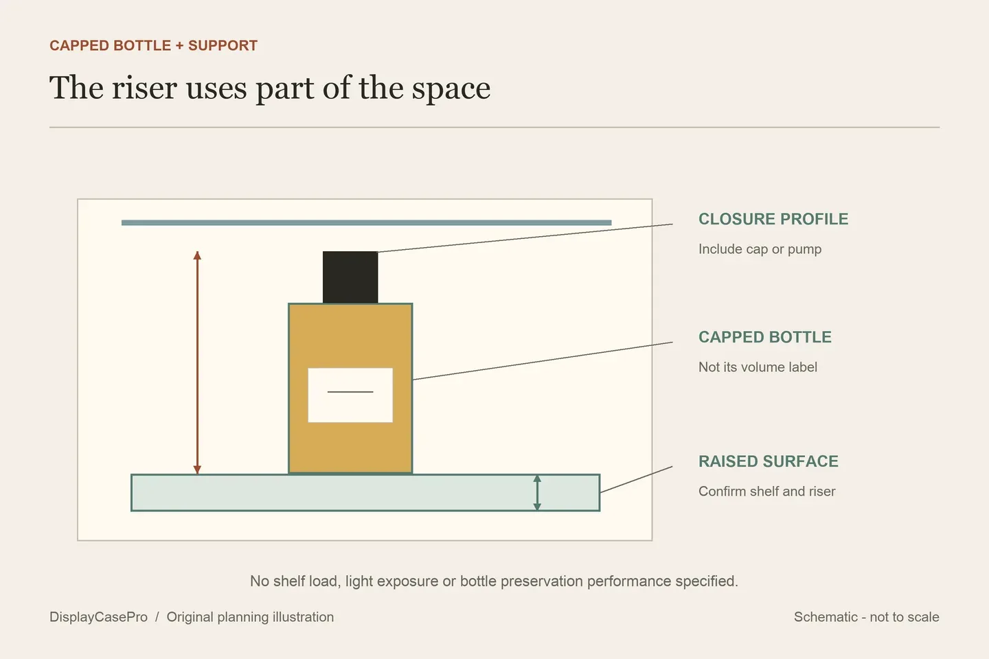 Original side-view drawing separating capped perfume bottle height, riser height and the clear opening above