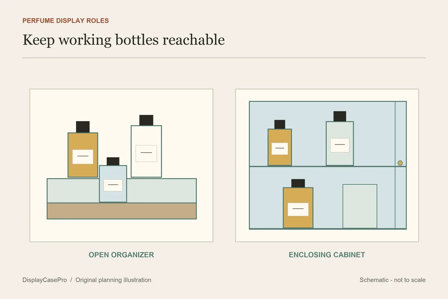 Perfume Display Case Ideas: Bottles in Use, Empties and Cabinets