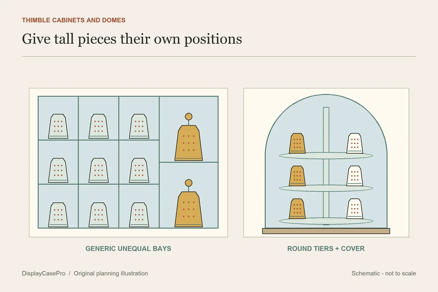 Thimble Display Cabinets: Small Bays, Tall Pieces and Domes