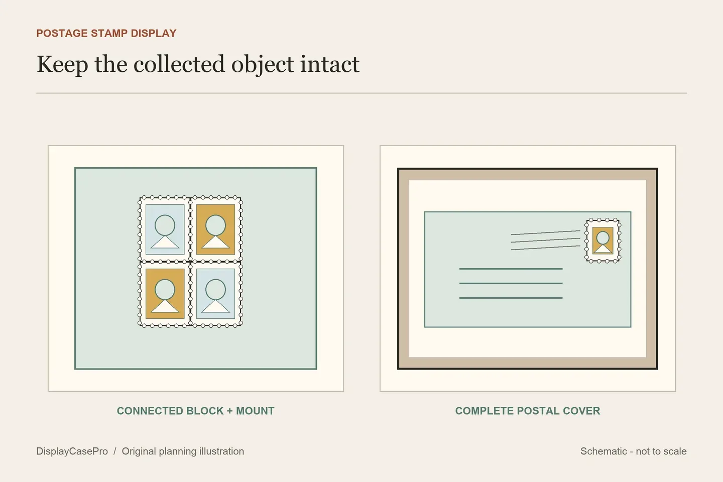 Postage Stamp Display Cases: Mounts, Sheets and Mat Windows