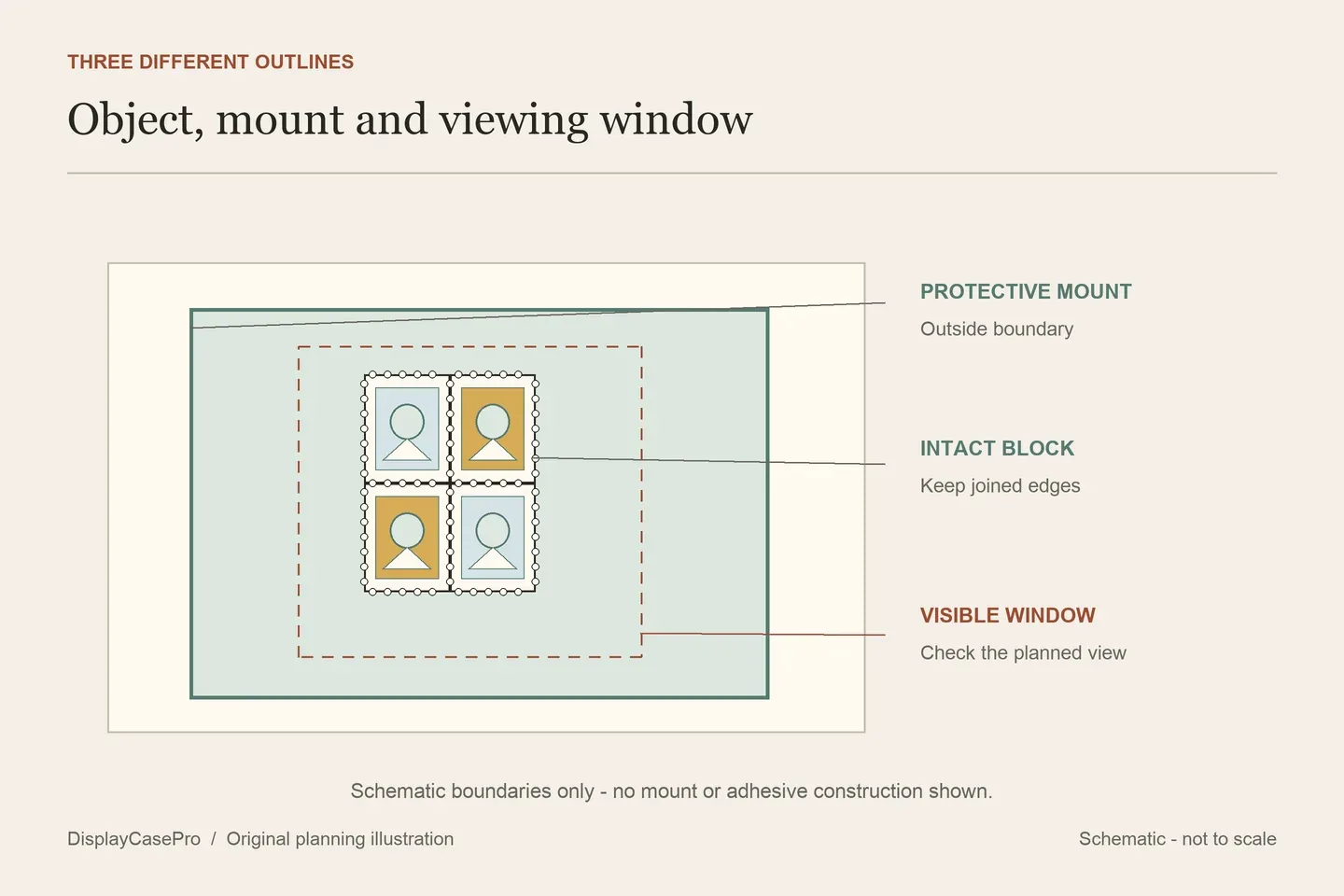 Original abstract stamp diagram showing an intact perforated block, a larger protective mount outline and a separately planned visible mat window