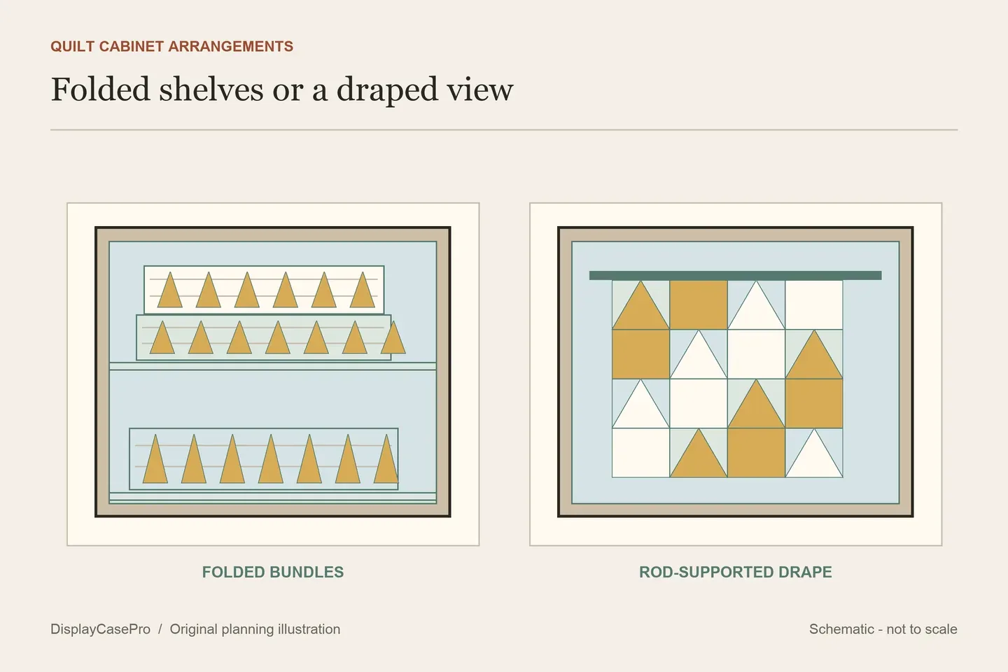 Quilt Display Cabinet Ideas: Folded Shelves, Rods and Access