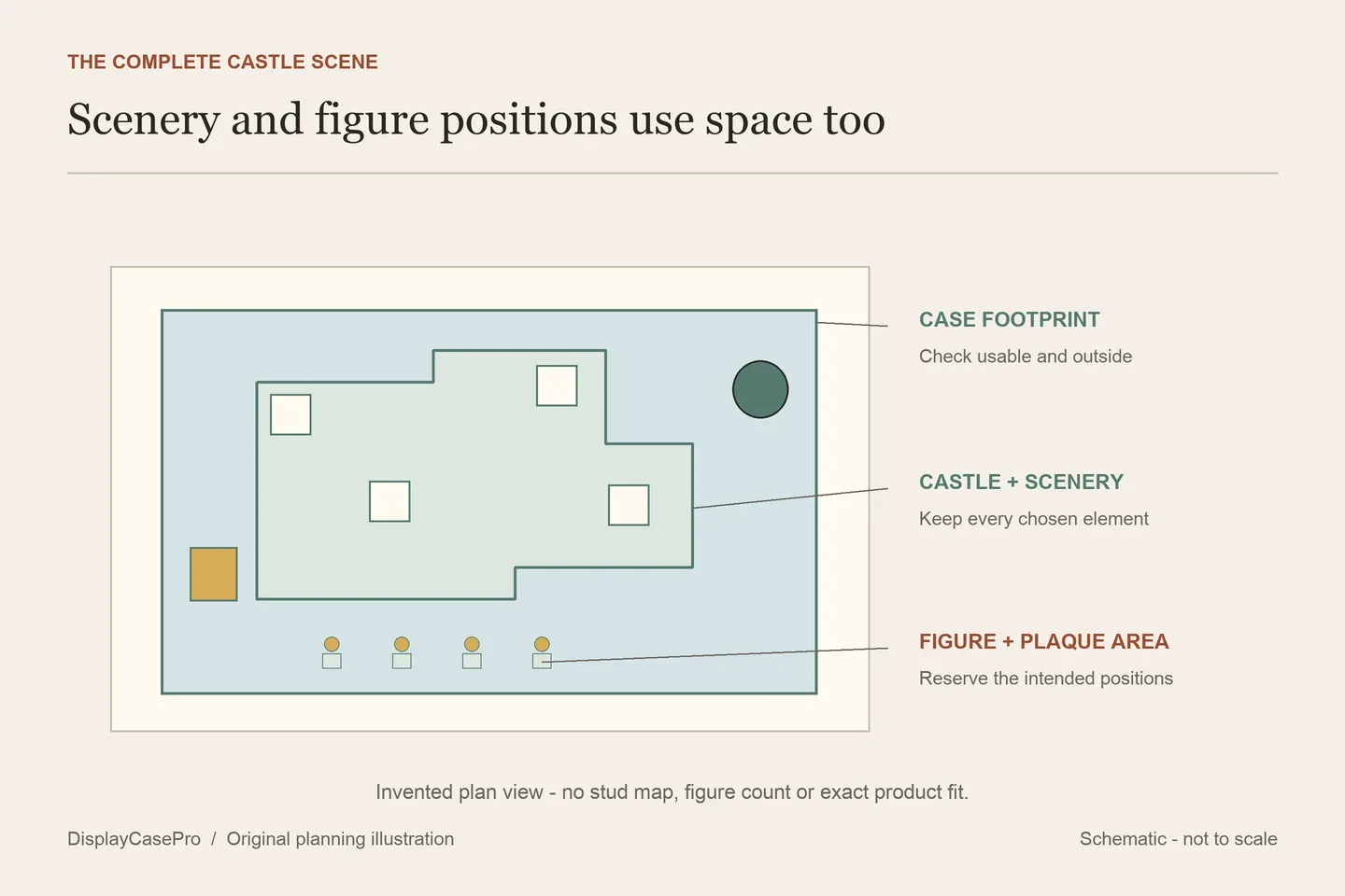 Original abstract castle layout showing the tower group, separate scenery, figure area and case footprint as distinct parts of the planned display