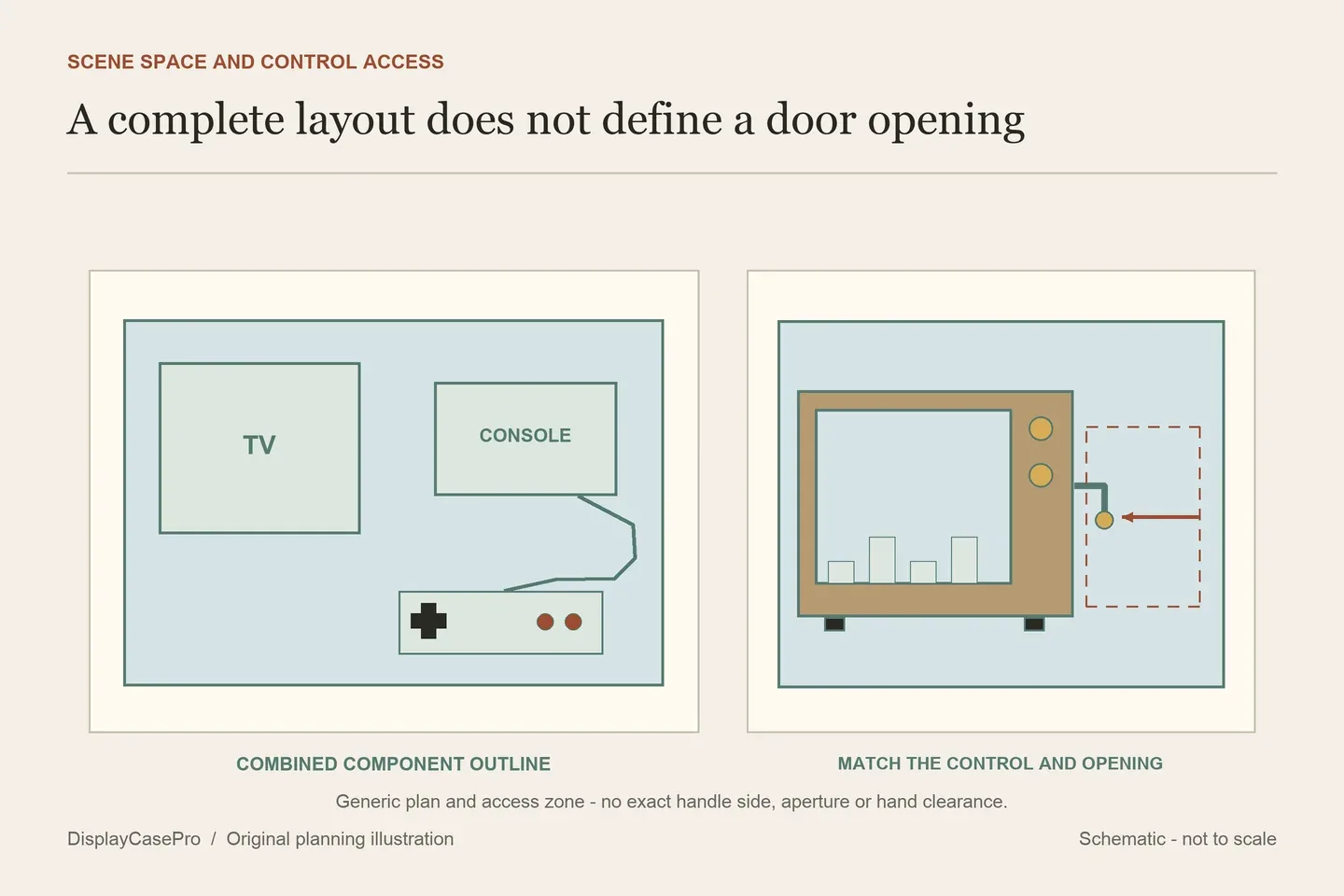 Original abstract retro-display diagram showing separate TV and console outlines, a controller cable route and a side access zone for a rotary control