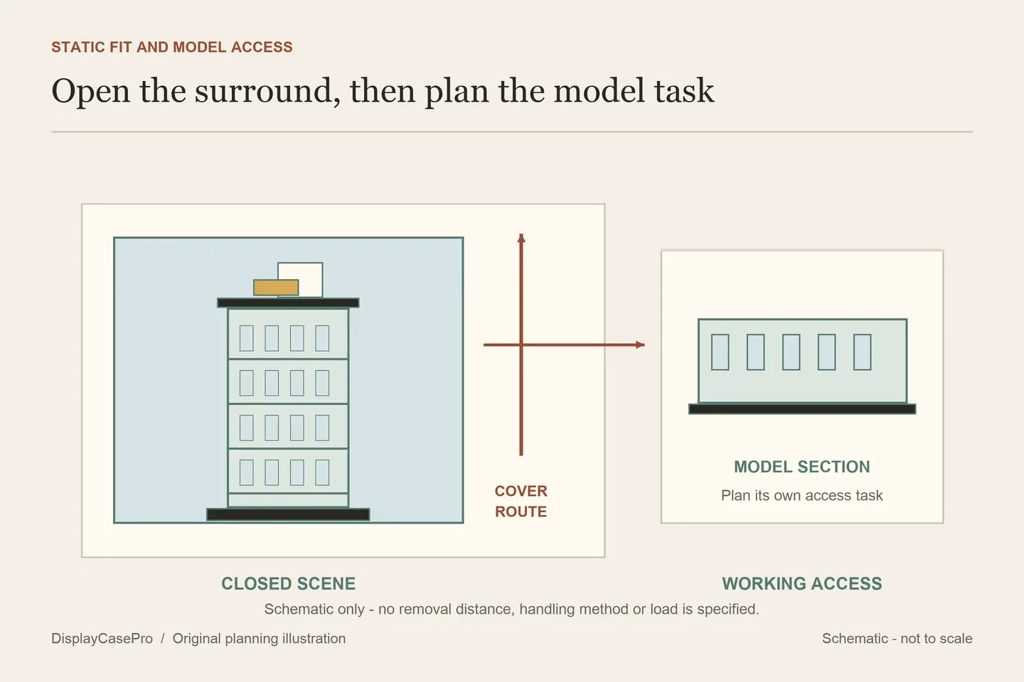 Original tall building diagram distinguishing the closed rooftop scene, a removable floor section and the independent route for lifting a surrounding cover