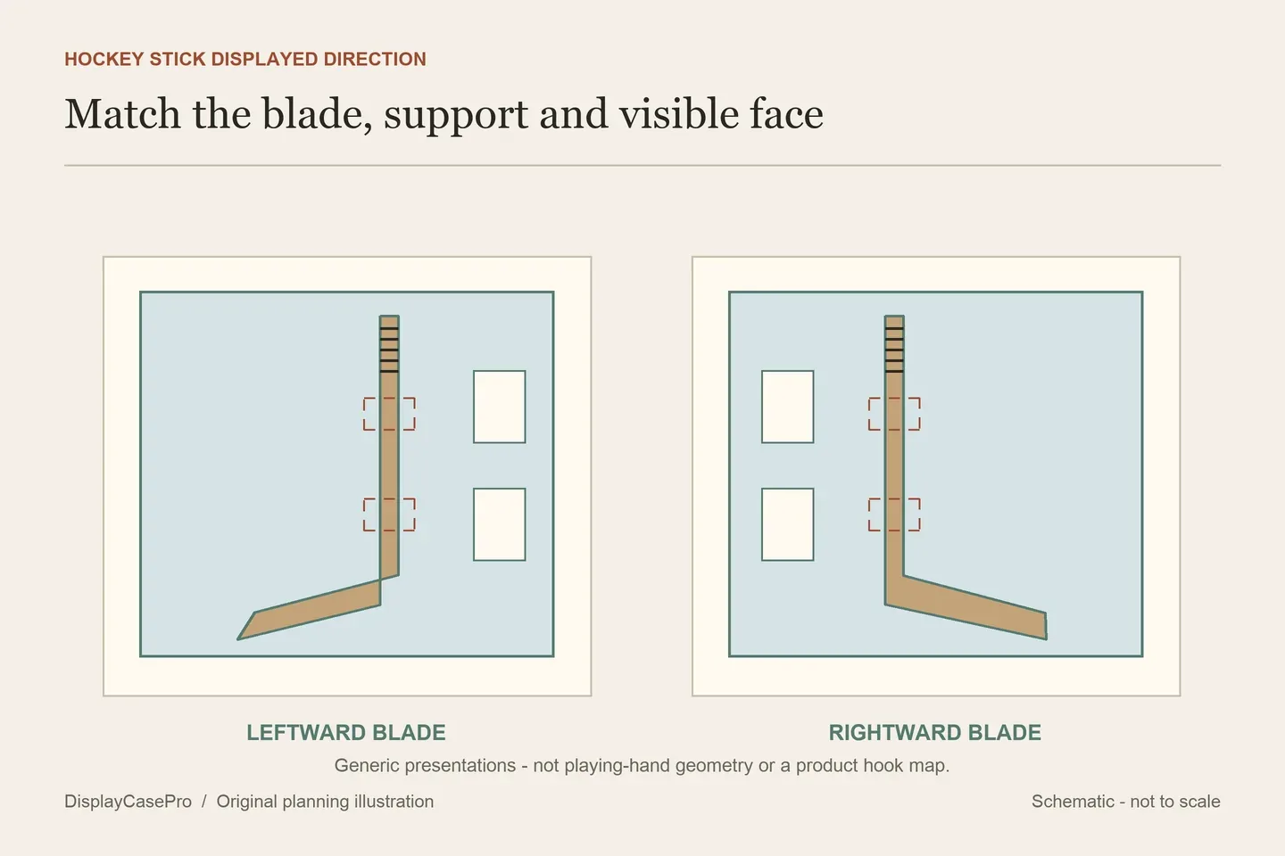 Hockey Stick Display Cases: Blade Direction, Hooks and Access
