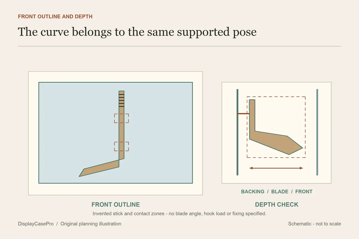 Original hockey-stick plan separating the front blade outline, support zones and the blade projection toward a front panel