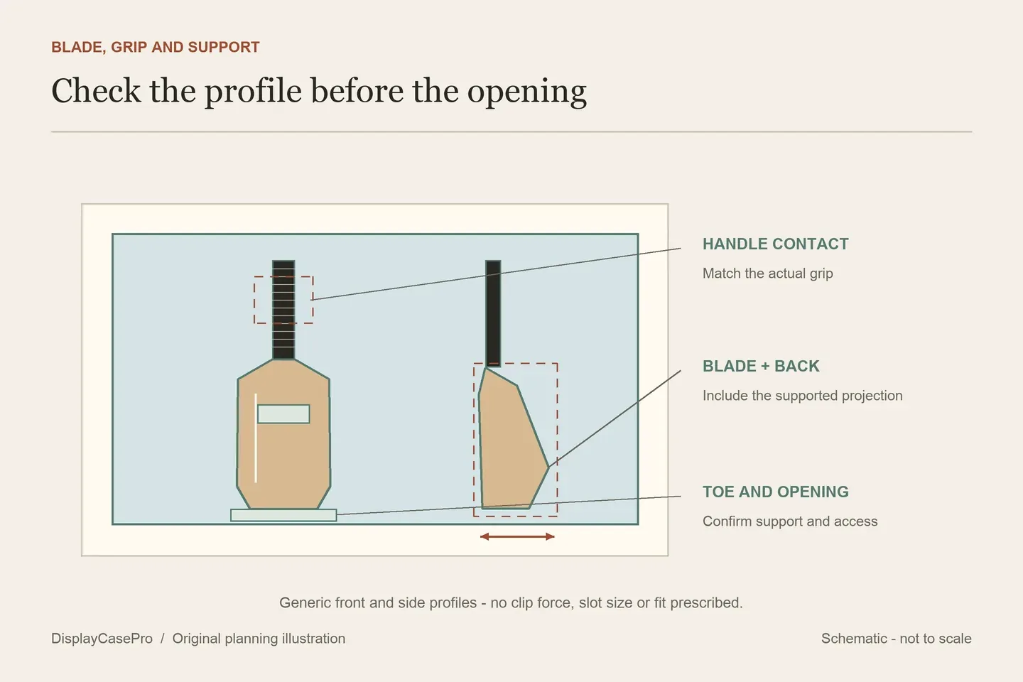 Original cricket-bat profile distinguishing broad blade and back projection from handle support, toe position and the enclosure front