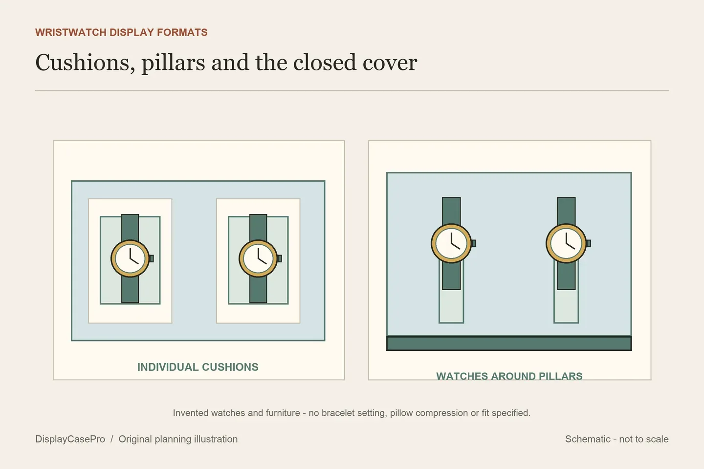 Watch Display Cases: Wristwatch Cushions, Pillars and Access