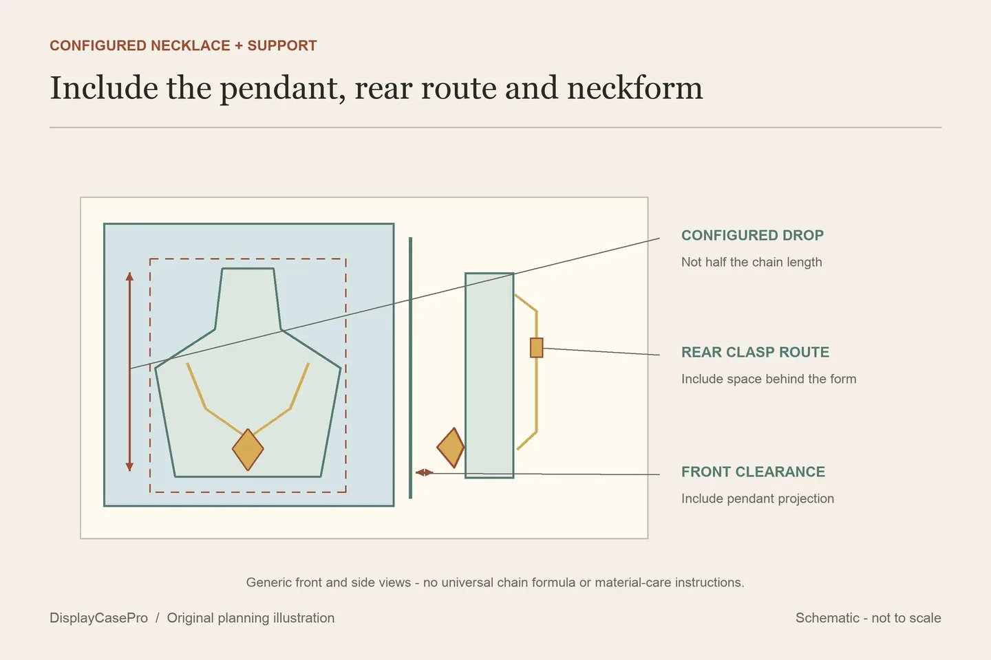 Original necklace diagram separating the neckform footprint, configured pendant drop, rear clasp route and the clear front of an enclosure