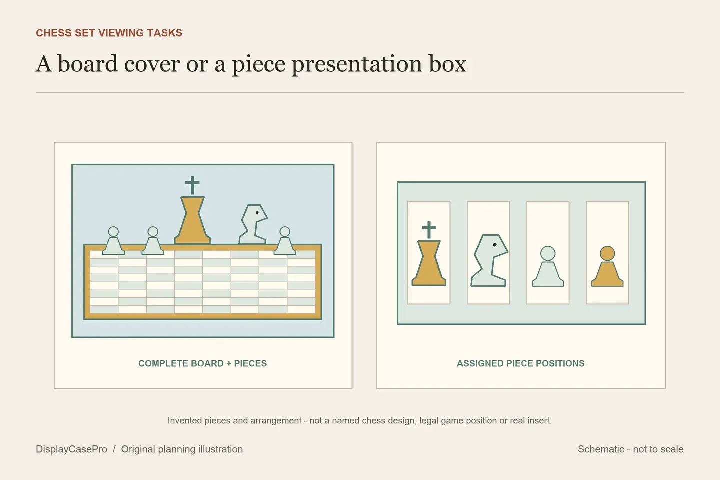 Chess Set Display Cases: Board Covers or Piece Boxes?
