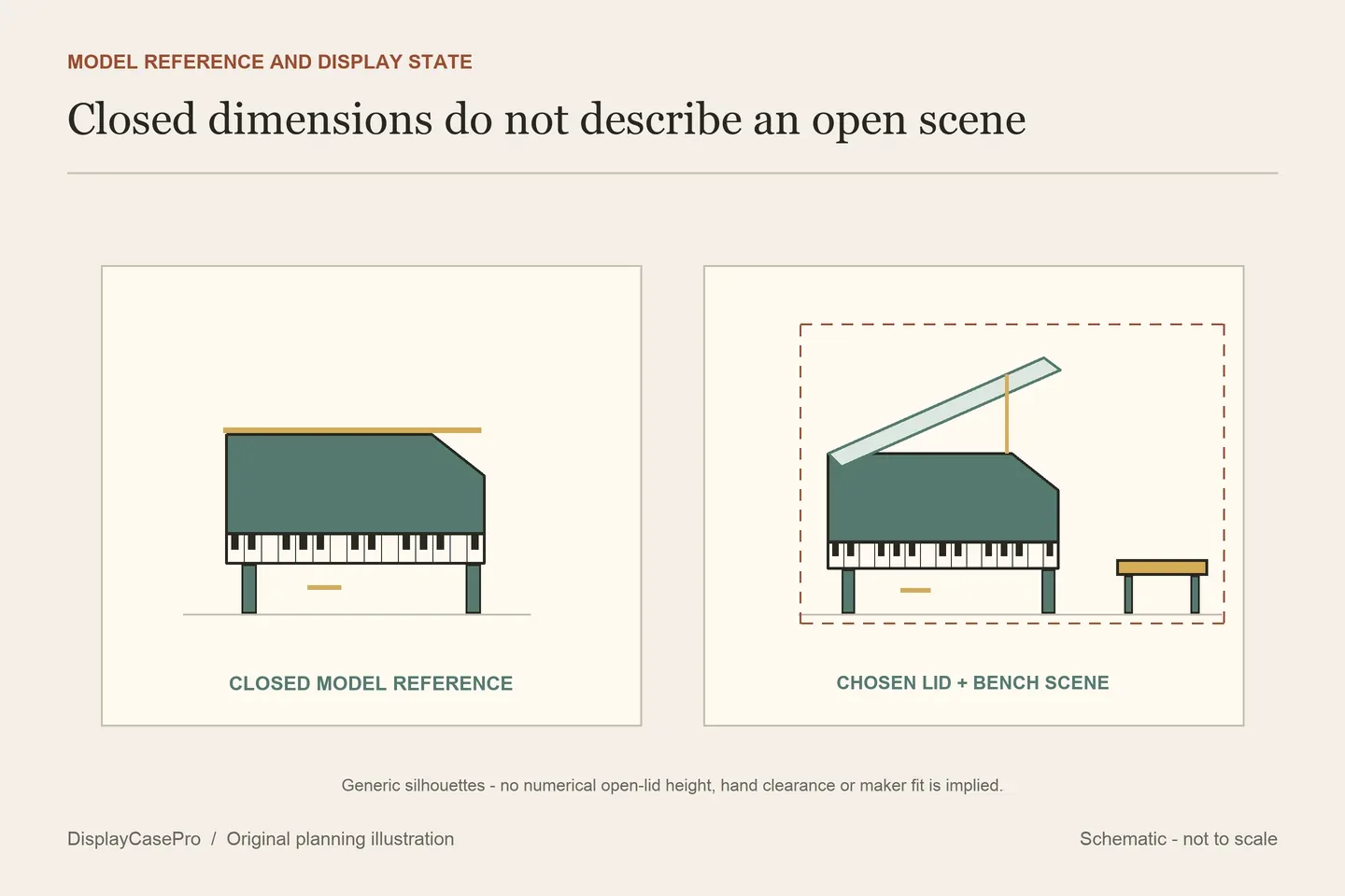 Original generic piano diagram separating a closed-body reference, raised lid, independent bench and a question about a side control opening