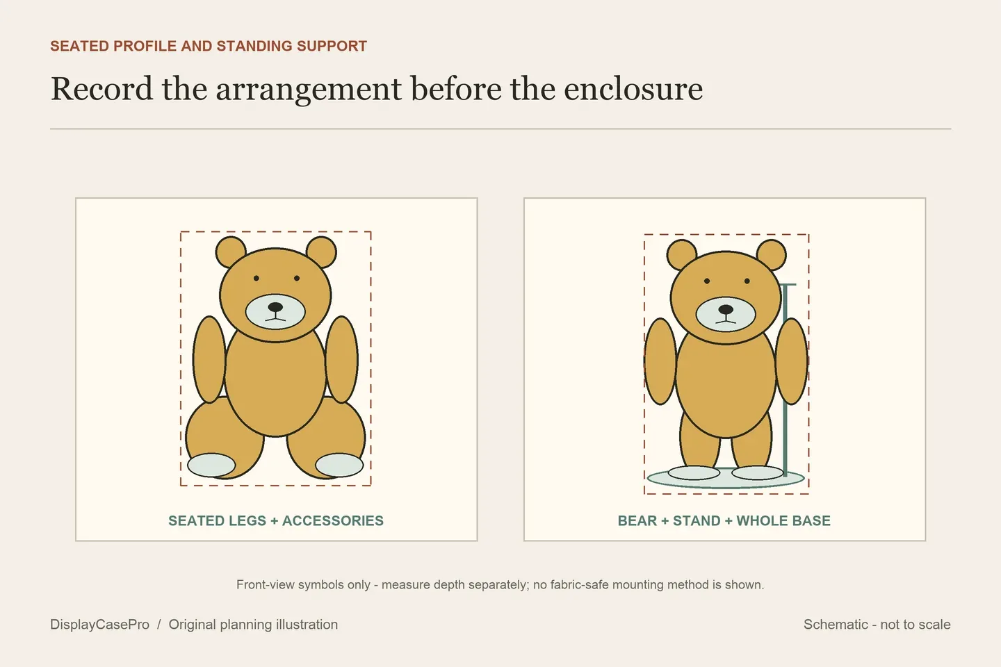 Original teddy bear diagram comparing a seated leg profile with an upright bear and its complete stand base