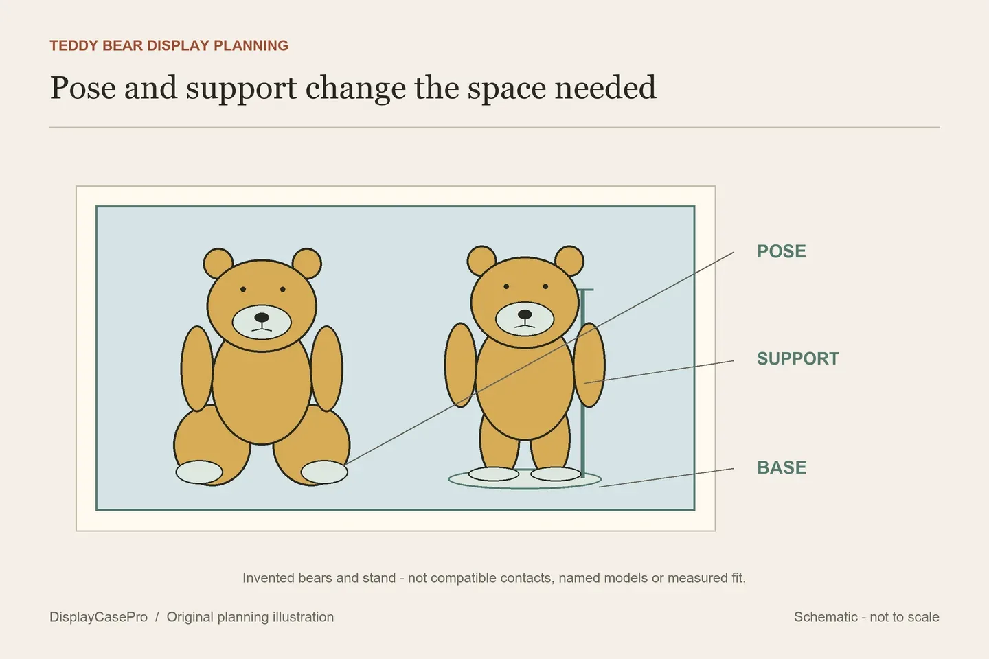 Teddy Bear Display Cases: Seated Poses, Stands and Usable Space