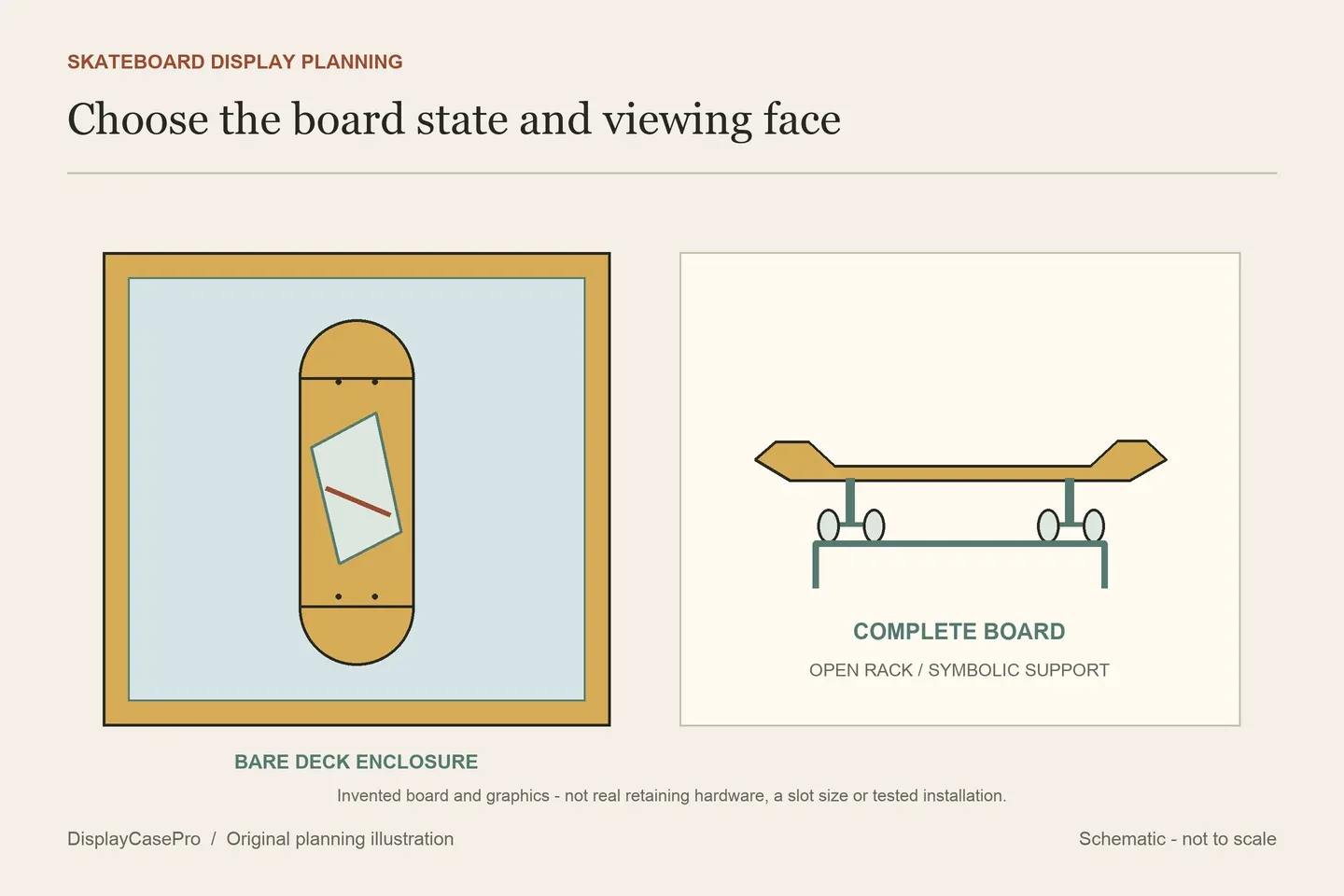Skateboard Display Cases: Decks, Trucks and Wall Presentation