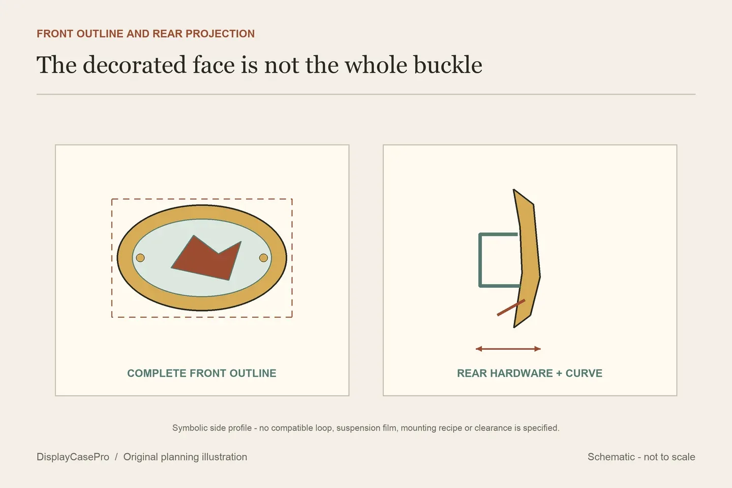 Original belt buckle diagram separating a curved decorated face, symbolic rear loop and the space needed behind the display support