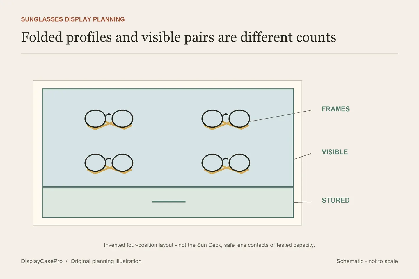Sunglasses Display Cases: Folded Frames, Stands and Capacity