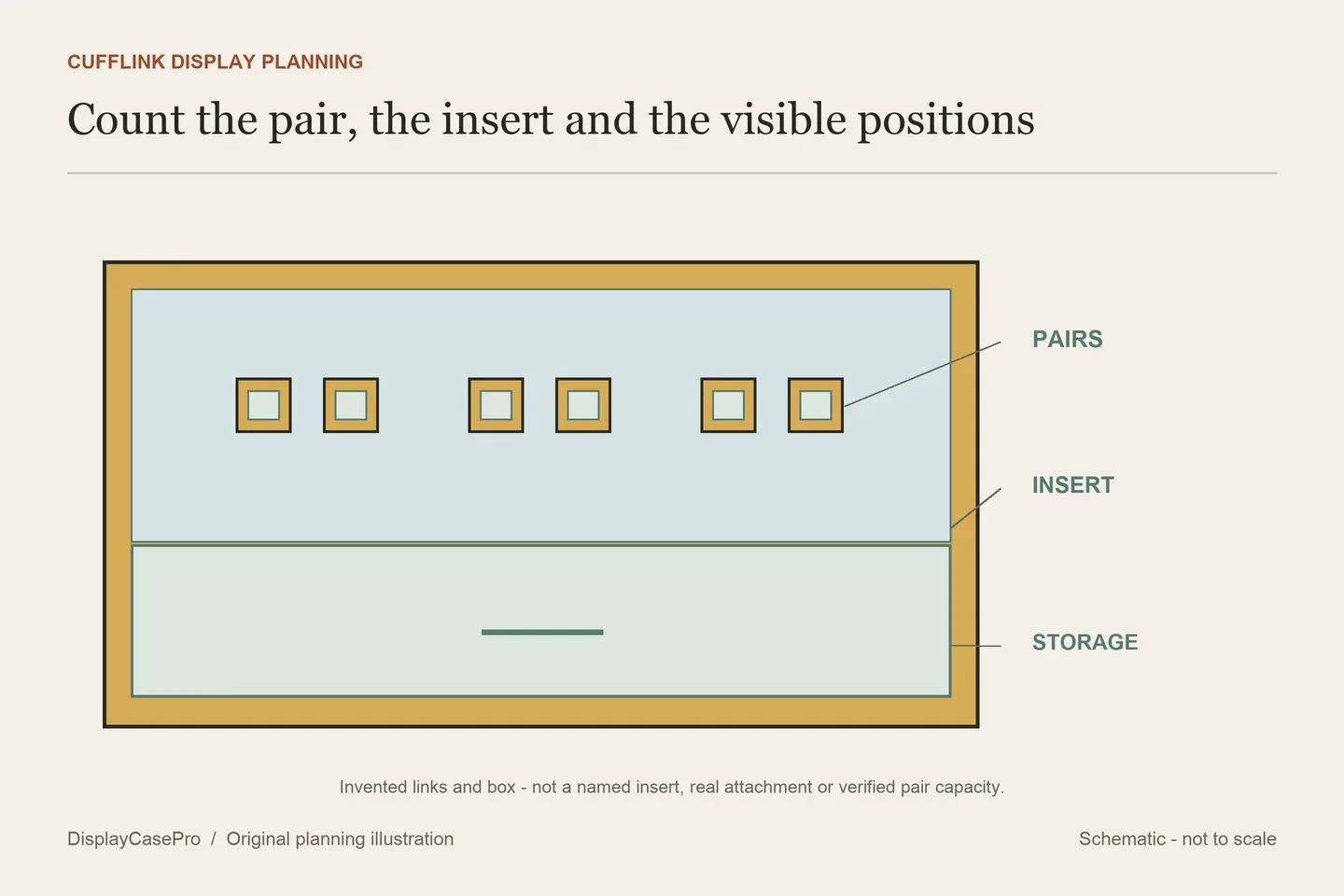 Cufflink Display Cases: Pairs, Inserts and Visible Capacity