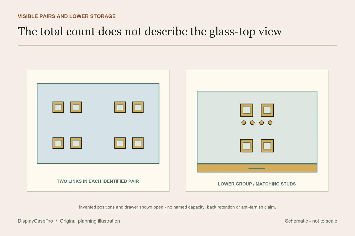 Original cufflink box diagram separating identifiable two-link pairs in the visible upper tray from additional concealed lower storage