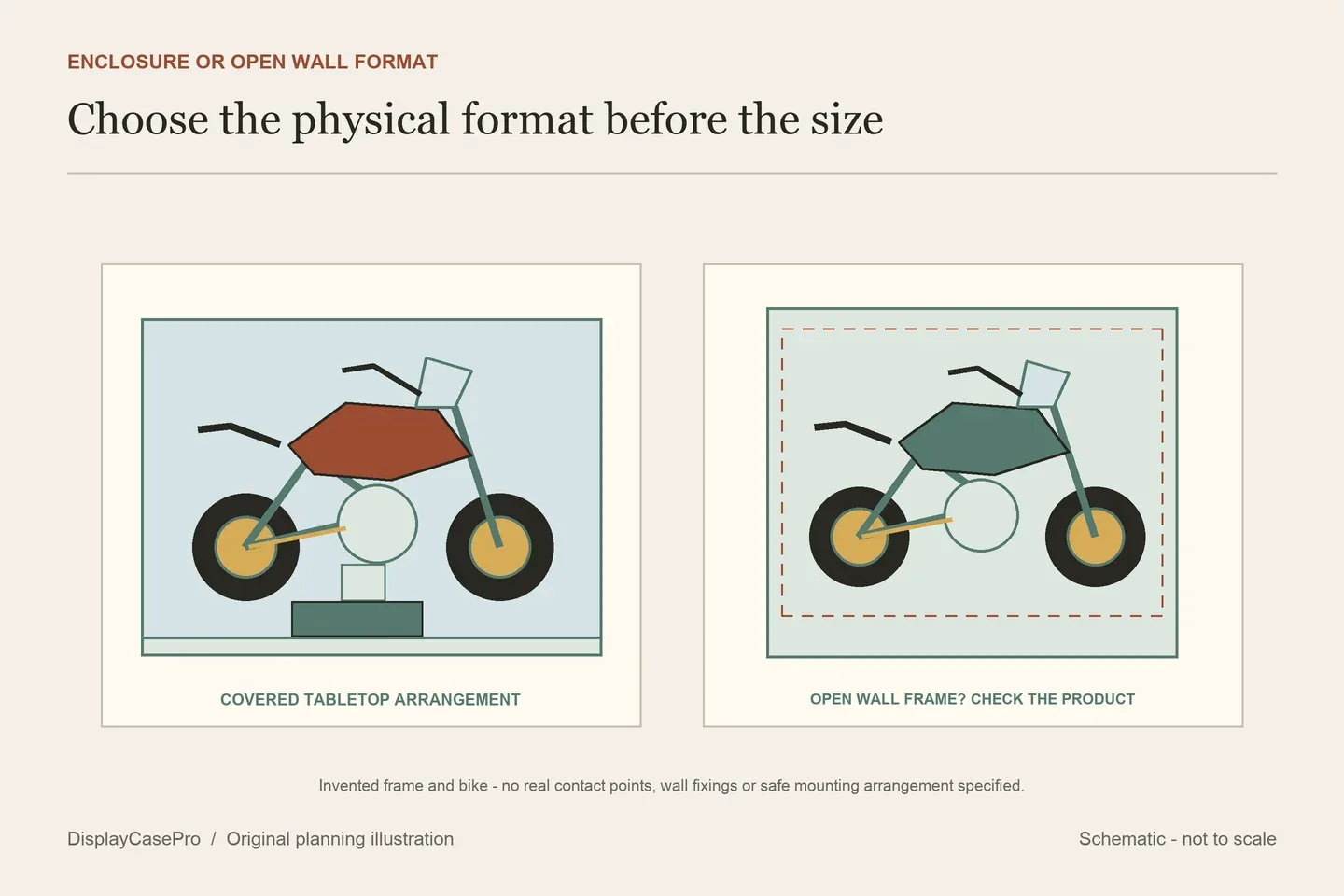 Original planning diagram distinguishing an enclosed tabletop motorcycle scene from an open wall-frame arrangement